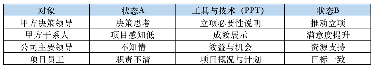 产品经理，产品经理网站